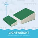 Product carousel Indicator