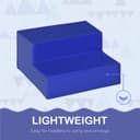 Product carousel Indicator