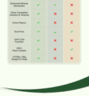 Product carousel Indicator