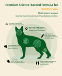 Product carousel Indicator