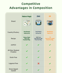 Product carousel Indicator